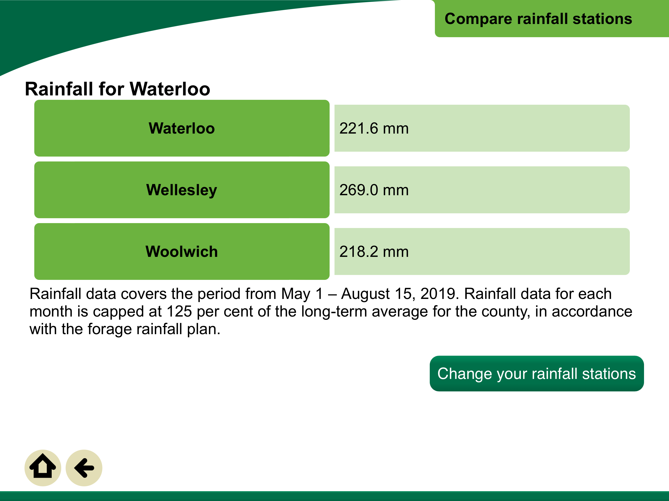 Existing rainfall stations data screen